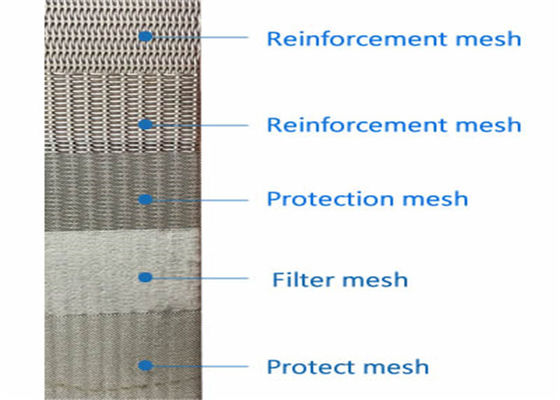 China 1.7mm Thickness Sintered Mesh Screen 5 Layers Long Circle Life For Filtration supplier